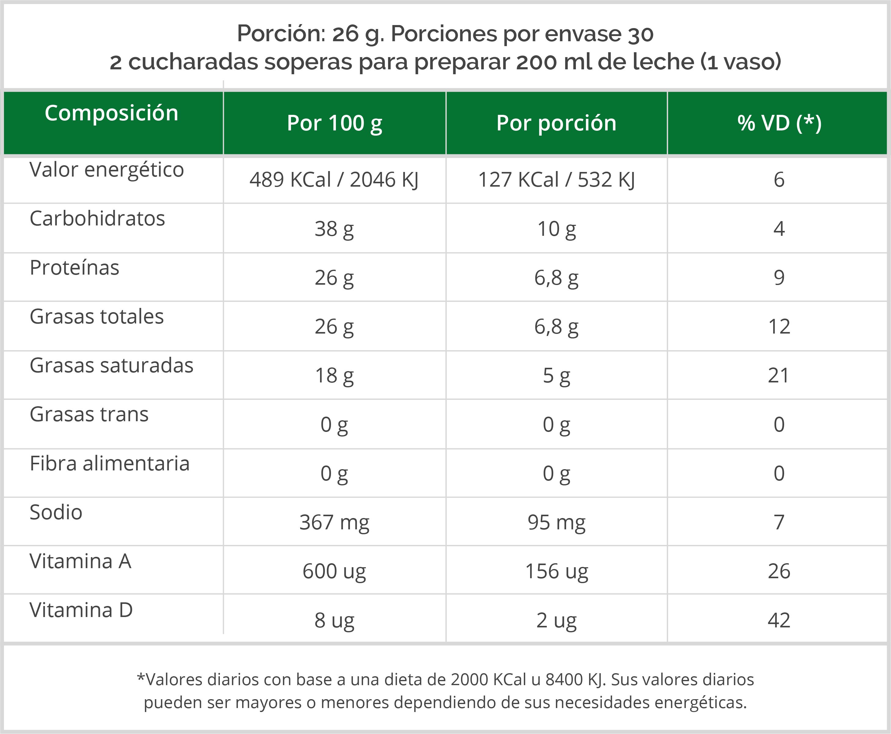 Delgado Feudal Personal 800 g - Manfrey